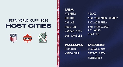 FIFA WORLD CUP 2026 | Current Affairs | 22 June 2022