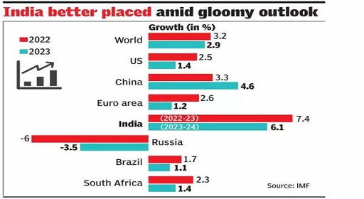 Current Affairs | 16 October 2022